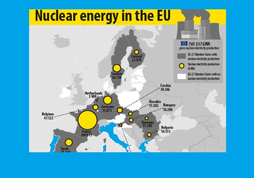Атомные электростанции генерируют более четверти электроэнергии ЕС