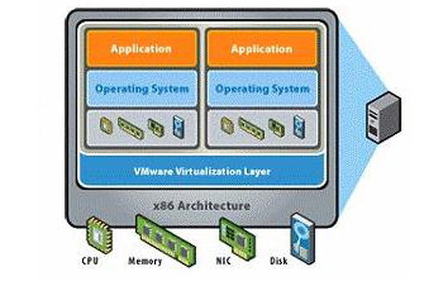 VMware и Citrix усиленно разрабатывают настольные гипервизоры первого типа