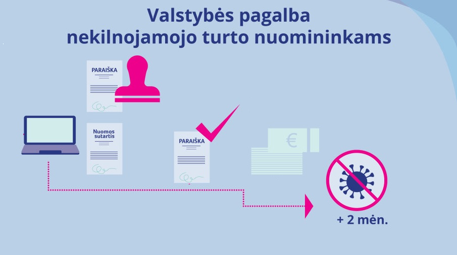 Ekonomikos Ir Inovacijų Ministerijos Infografikas Dėl Nuomos ...