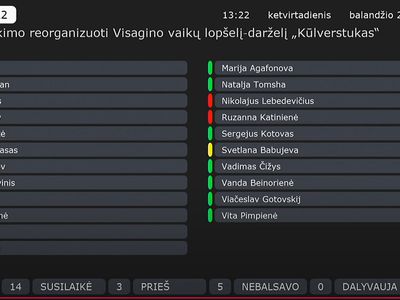 Принято решение о реорганизации висагинского детского сада Kūlverstukas (Чебурашка) - В Висагинасе