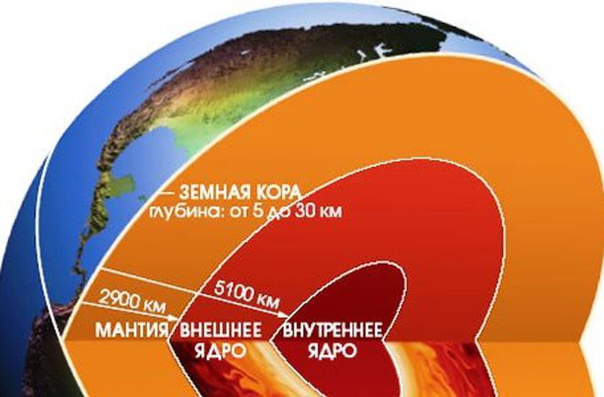 Сколько километров до центра земли. Расстояние до ядра земли. От поверхности земли до ядра. Земная кора магма ядро. Расстояние от коры земли до ядра.