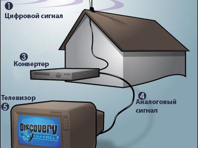 Переход США на цифровое телевидение откладывается - IT новости