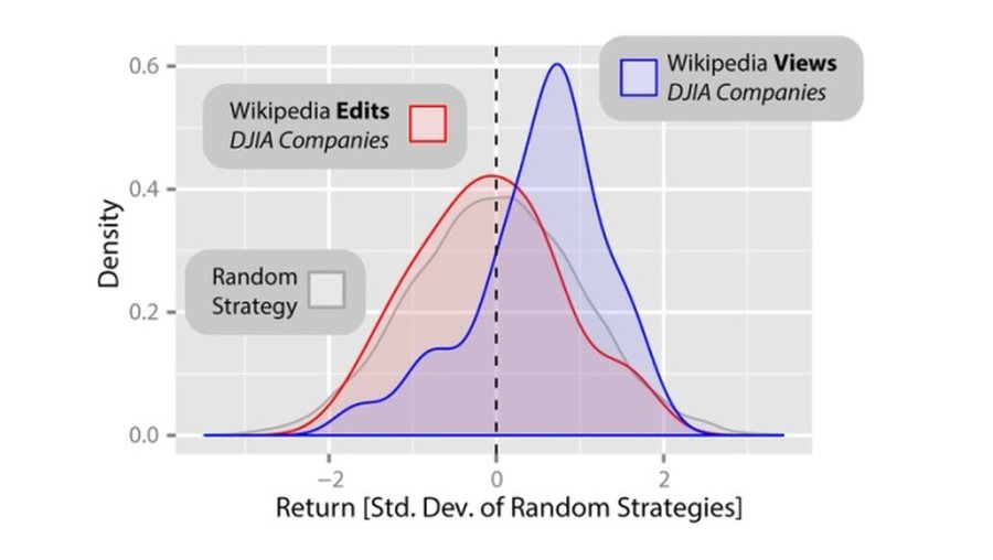 КАК ЛУЧШЕ ВСЕГО СЫГРАТЬ НА БИРЖЕ ПРИ ПОМОЩИ ВИКИПЕДИИ - Хобби, отдых и развлечения