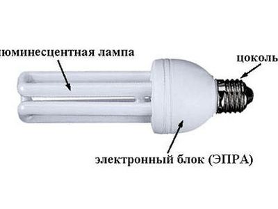 Энергосберегающие лампы: в чем их отличия и как их выбирать - Наука и здоровье
