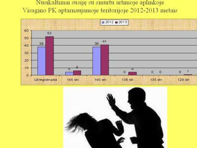 Семья и насилие. В чем причина неутешительной статистики - В Висагинасе