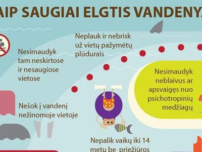 Соблюдение правил безопасности вблизи водоемов, и как избежать пожаров на природе - В Висагинасе