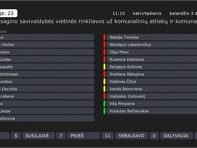 Евгений Измалков: Как голосовали депутаты по тарифам на мусор на заседании 2025-04-03 - Без цензуры