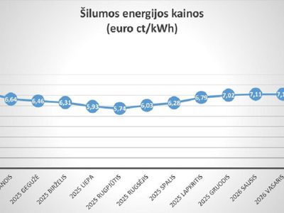 «Visagino energija» - среди 10 самых дешёвых поставщиков тепла в Литве - В Висагинасе
