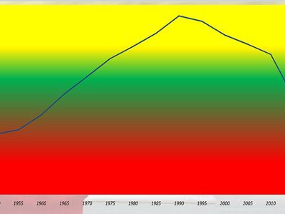 Место жительства в Литве декларировали 3,026 млн. жителей - Литва и страны Балтии