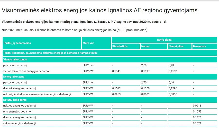 Cохранится ли льгота на электроэнергию до конца года? (видео) - В Висагинасе