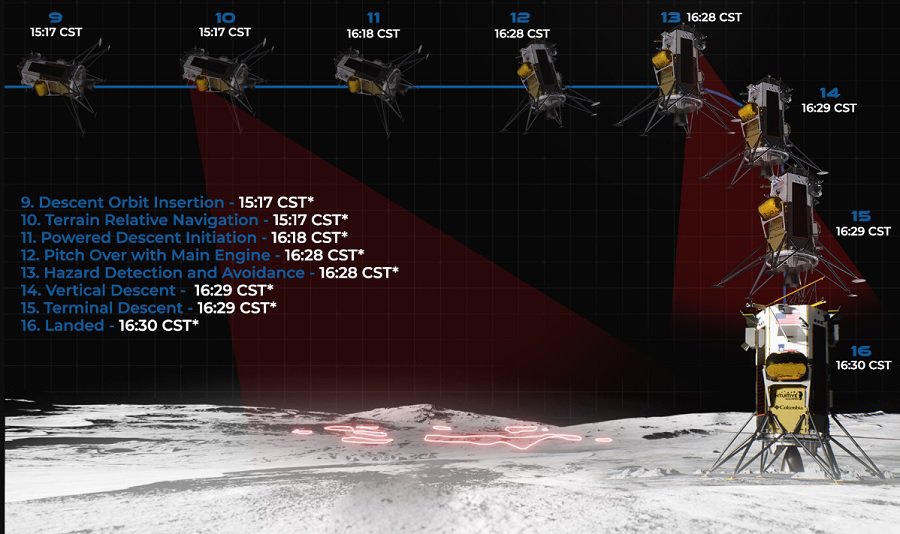 Впервые за последние 50 лет США совершили мягкую посадку космического аппарата на Луне - Это интересно