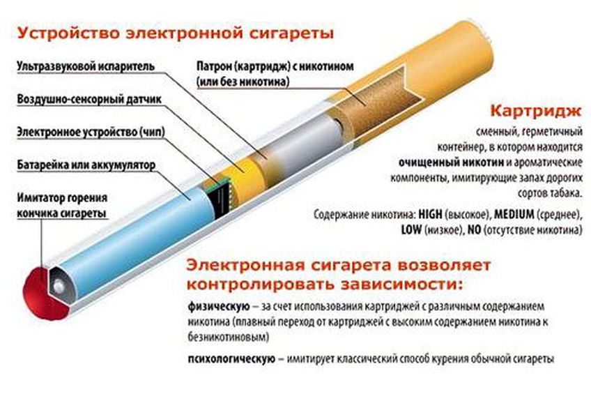 В Литве запрещена торговля электронными сигаретами