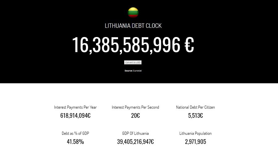 Долг Литвы продолжает расти - Экономика и бизнес