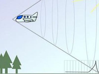 Почему преодоление самолетом звукового барьера сопровождается взрывоподобным хлопком? И что такое «звуковой барьер»? - Наука и здоровье