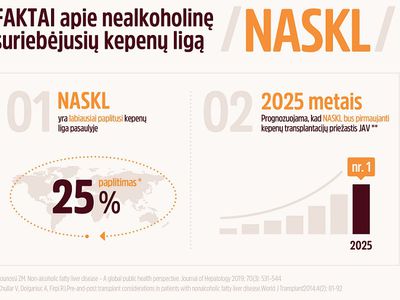 Medikai įspėja: didėja sergamumas lėtinėmis kepenų ligomis - Mokslas ir sveikata