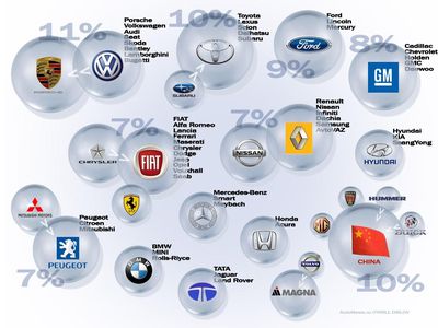 Porsche станет самым крупным автопроизводителем - Хобби, отдых и развлечения
