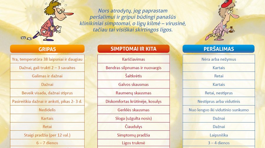 Грипп. Пока статистика не пугающая, но меры предосторожности пора принимать - В Висагинасе