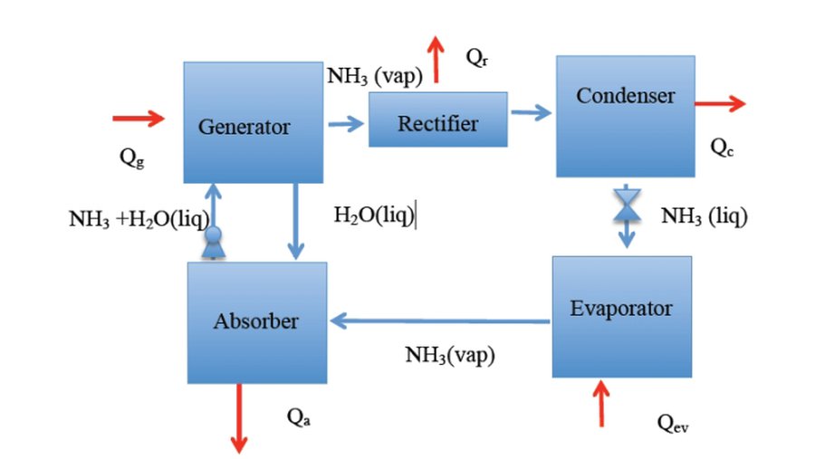 Разрабатывается система нагрева и охлаждения домов солнечной энергией - Наука и здоровье
