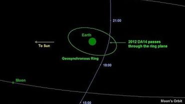 Istorinis asteroidas prie pat Žemės priartės jau šiandien