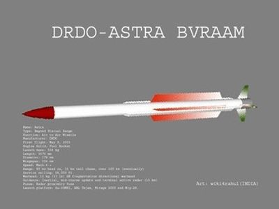 Индия успешно испытала ракеты класса «воздух-воздух» собственного производства - В Мире