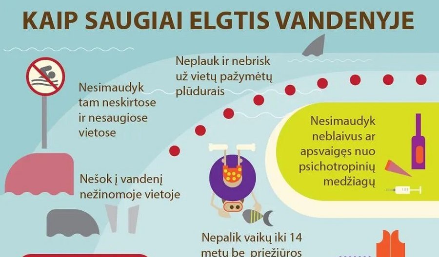 Соблюдение правил безопасности вблизи водоемов, и как избежать пожаров на природе - В Висагинасе