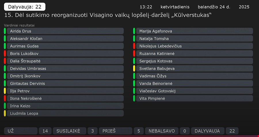 Принято решение о реорганизации висагинского детского сада Kūlverstukas (Чебурашка) - В Висагинасе