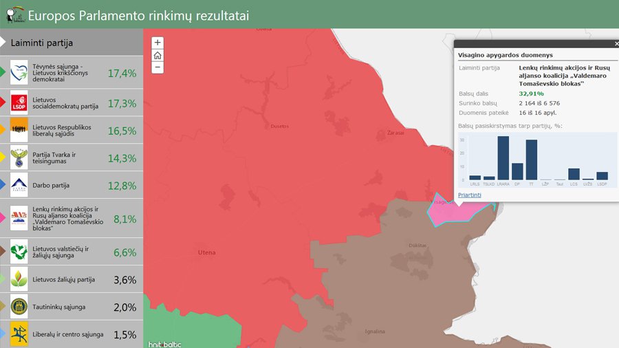 Результаты выборов в Европарламент по Висагинскому округу - В Висагинасе