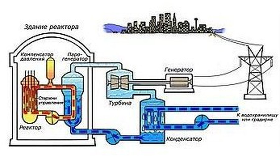 Эстония решила построить АЭС - Энергетика