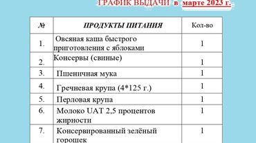 Выдача продуктов малоимущим жителям Висагинаса