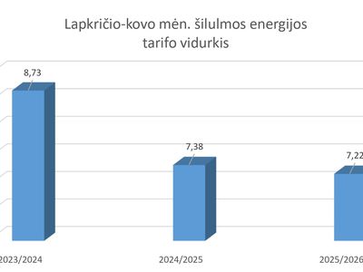 Отопительный сезон 2025/2026: что на самом деле показывают цифры? - В Висагинасе