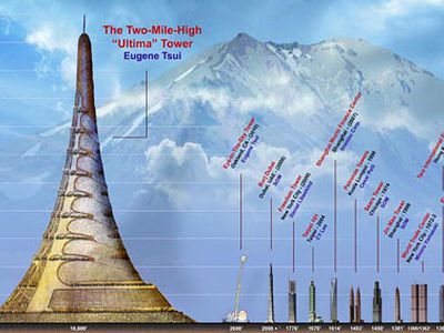 Небоскреб высотой 3,2 км - Наука и здоровье