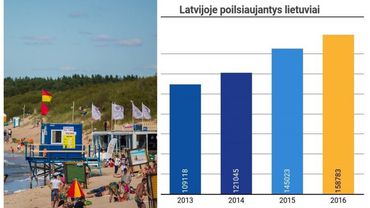 Почему жители Литвы изменили Паланге?