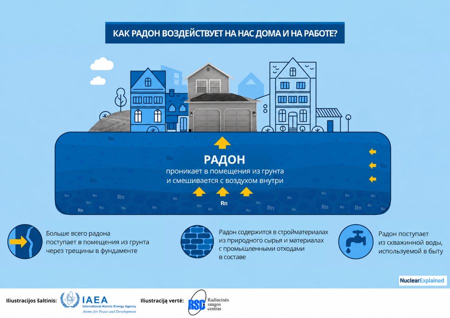 Жителям предлагают бесплатно измерить радон в жилых помещениях - В Висагинасе