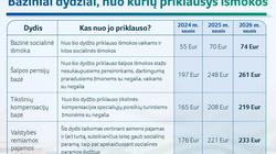 Vyriausybė patvirtino – kitais metais augs įvairios išmokos