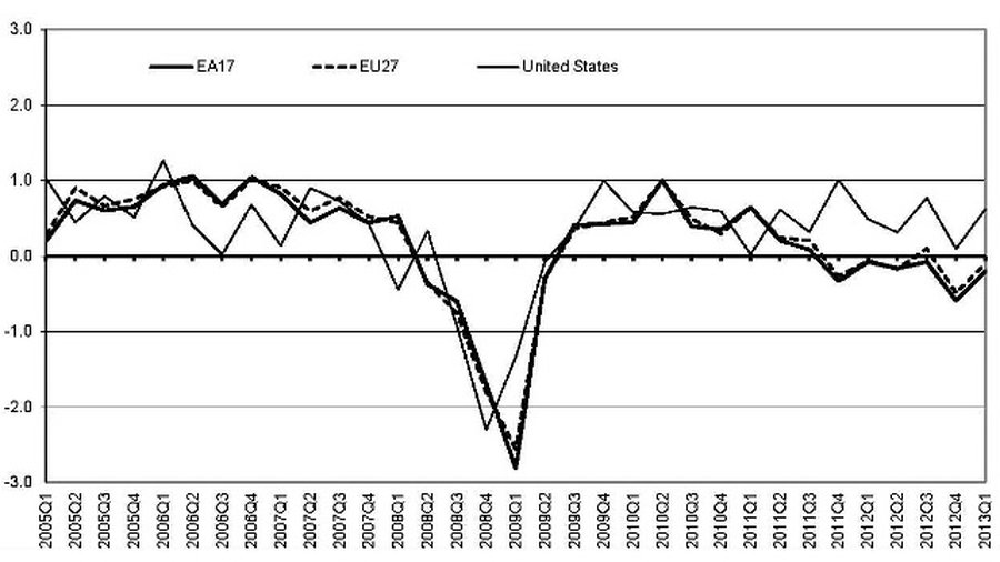Курс Меркель исчерпал себя: экономика Германии оказалась не в состоянии сдержать кризис в Европе - В Мире