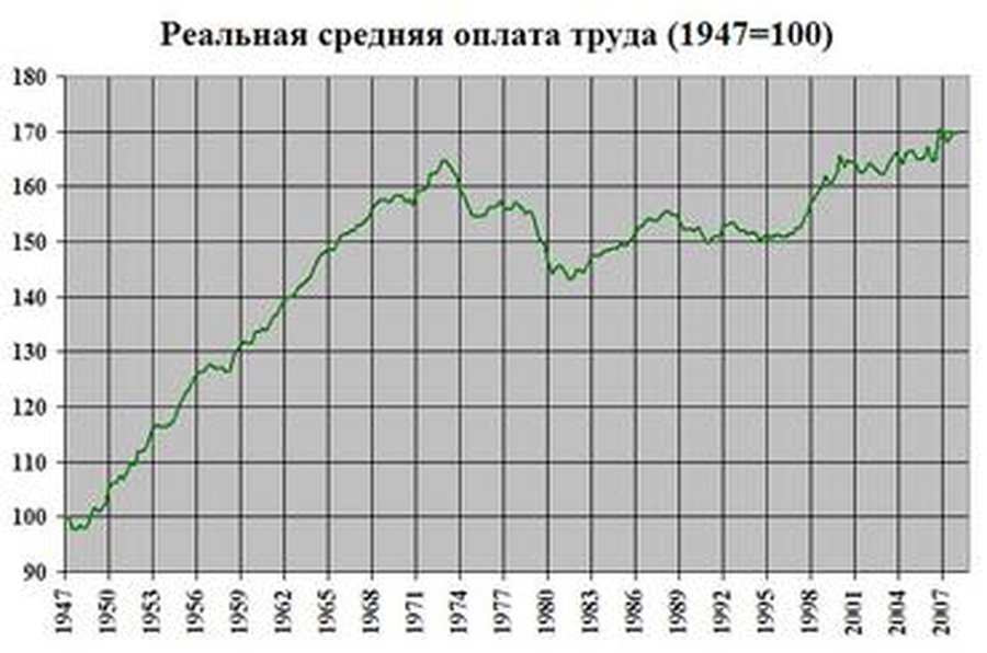 Кризис провоцирует распад глобальных рынков                                                                 - В Мире