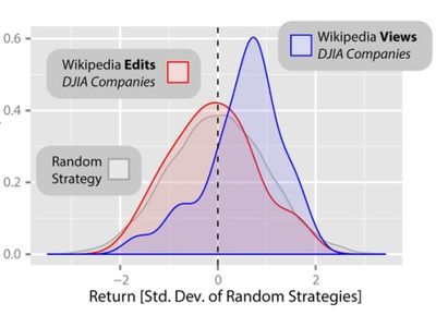 КАК ЛУЧШЕ ВСЕГО СЫГРАТЬ НА БИРЖЕ ПРИ ПОМОЩИ ВИКИПЕДИИ - Хобби, отдых и развлечения