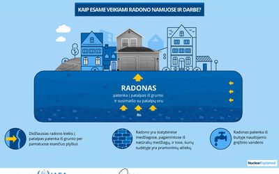 Gyventojai kviečiami nemokamai išsitirti radono kiekį būste - Visagine