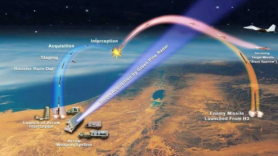 США откладывают сооружение системы ПРО - В Мире