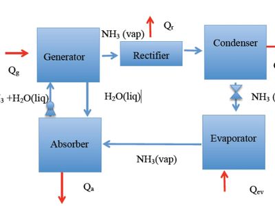 Разрабатывается система нагрева и охлаждения домов солнечной энергией - Наука и здоровье