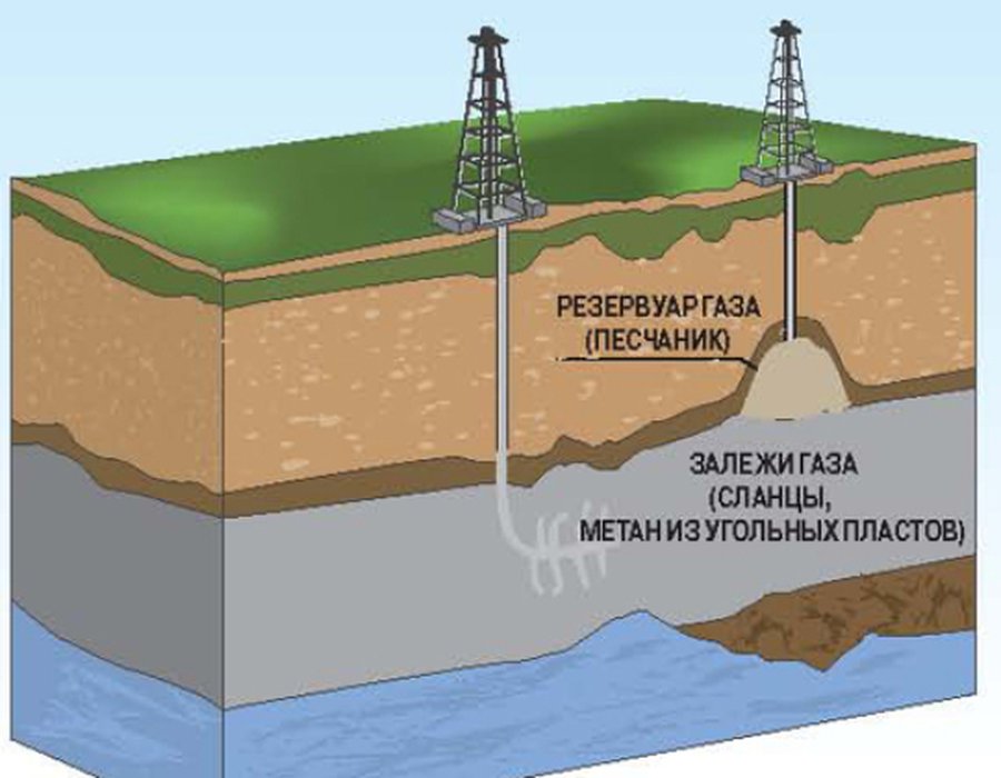 Землетрясения в США — дело рук энергетиков? - Энергетика