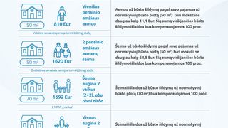 Важная информация для жителей: последние дни подачи заявлений на компенсации за весь отопительный сезон