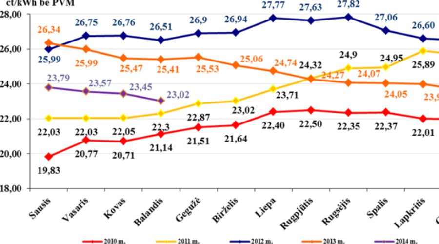 Оканчивается очередной «разорительный» сезон - В Висагинасе