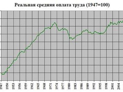 Кризис провоцирует распад глобальных рынков                                                                 - В Мире