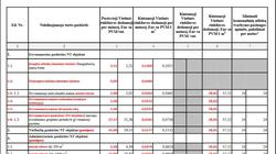Светлана Бабуева: «Пошлина на мусор – игра в пинг – понг или Кто кого переупрямит?»