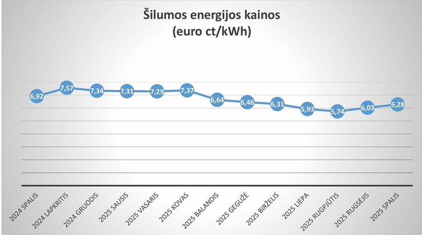 Уже известны новые тарифы на тепло и горячую воду