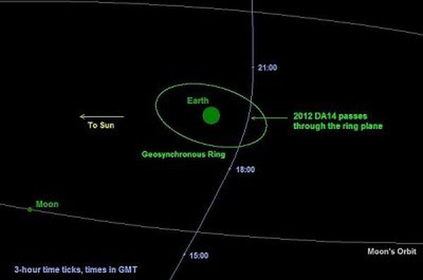 Istorinis asteroidas prie pat Žemės priartės jau šiandien