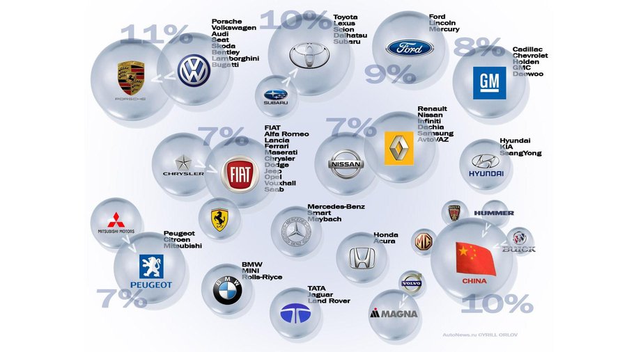 Porsche станет самым крупным автопроизводителем - Хобби, отдых и развлечения