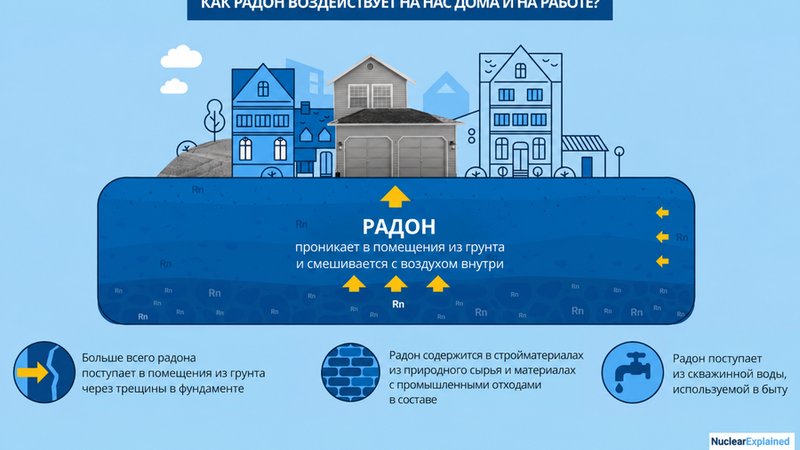 Жителям предлагают бесплатно измерить радон в жилых помещениях - В Висагинасе