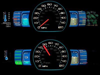 Новые «гибриды» Ford получили эко-дисплеи - Хобби, отдых и развлечения